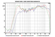 Load image into Gallery viewer, User 3