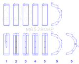 King Ford Prod. V8 4.6L/5.4L Will Not Fit 13-14 GT500 Performance Main Bearing Set - Size STD