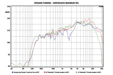 Load image into Gallery viewer, User 3