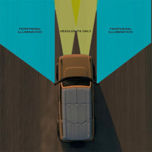 Load image into Gallery viewer, Features and Benefits